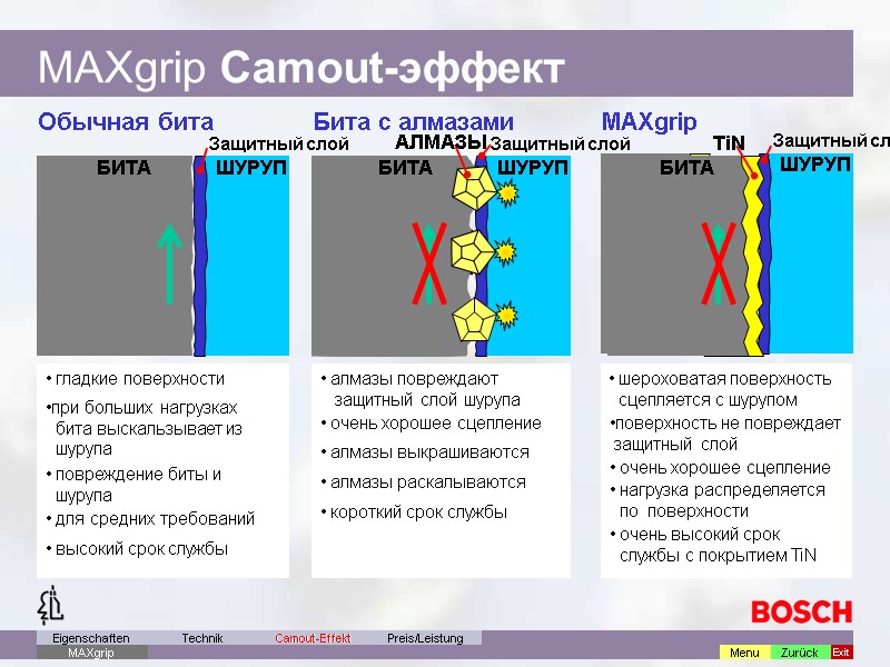 MAXgrip Camout-эффект  гладкие поверхности Menu Zurück Exit  очень хорошее сцепление  очень